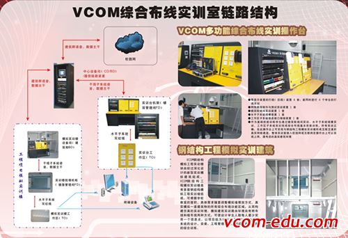 关于举办第八期“线务员－综合布线管理员（高级）综合布线