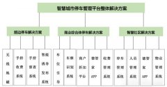 智慧社区停车场管理系统设计方案